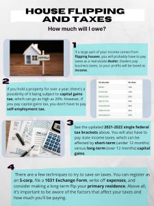 The Beginner's Guide To House Flipping And Taxes | Hard Money Lenders