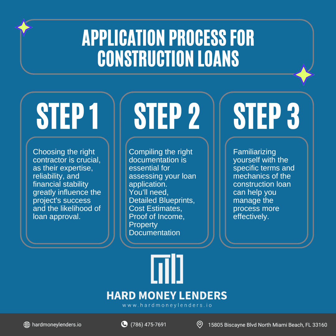 Application Process for Construction Loans