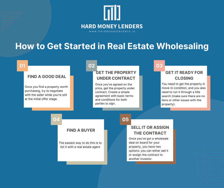 How to Get Started in Real Estate Wholesaling