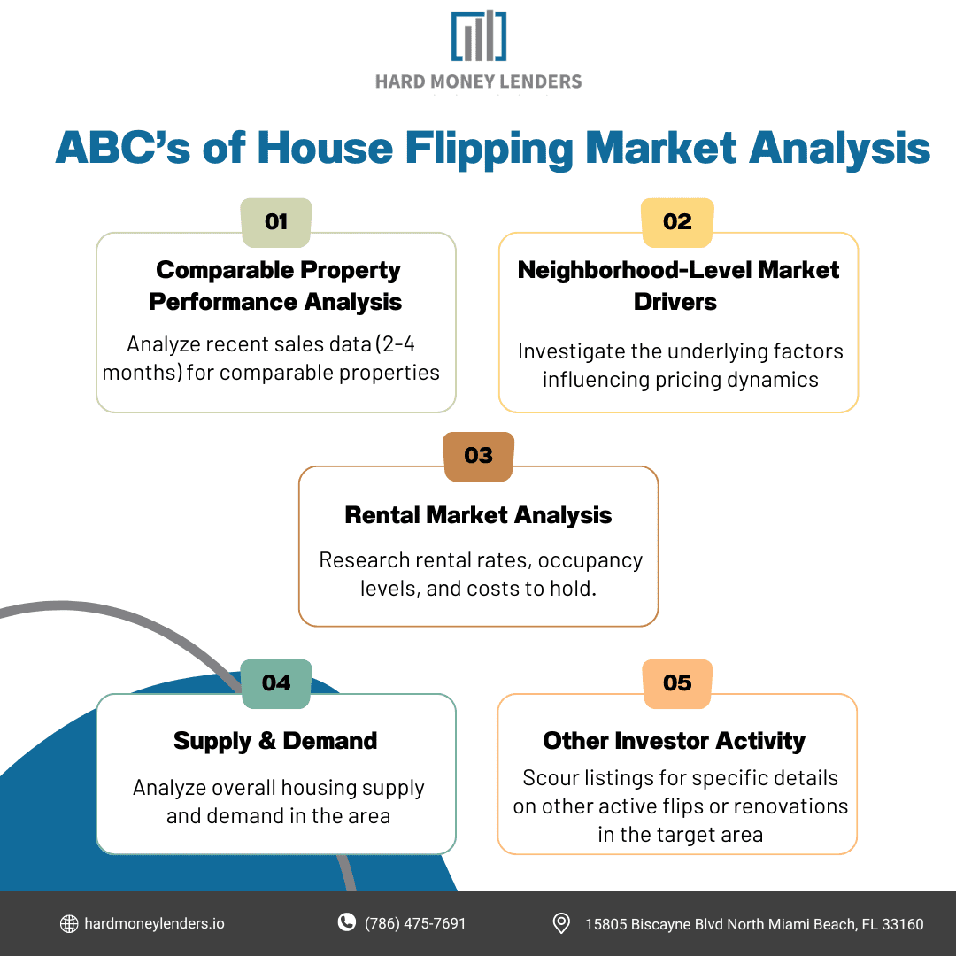 ABC’s of House Flipping Market Analysis