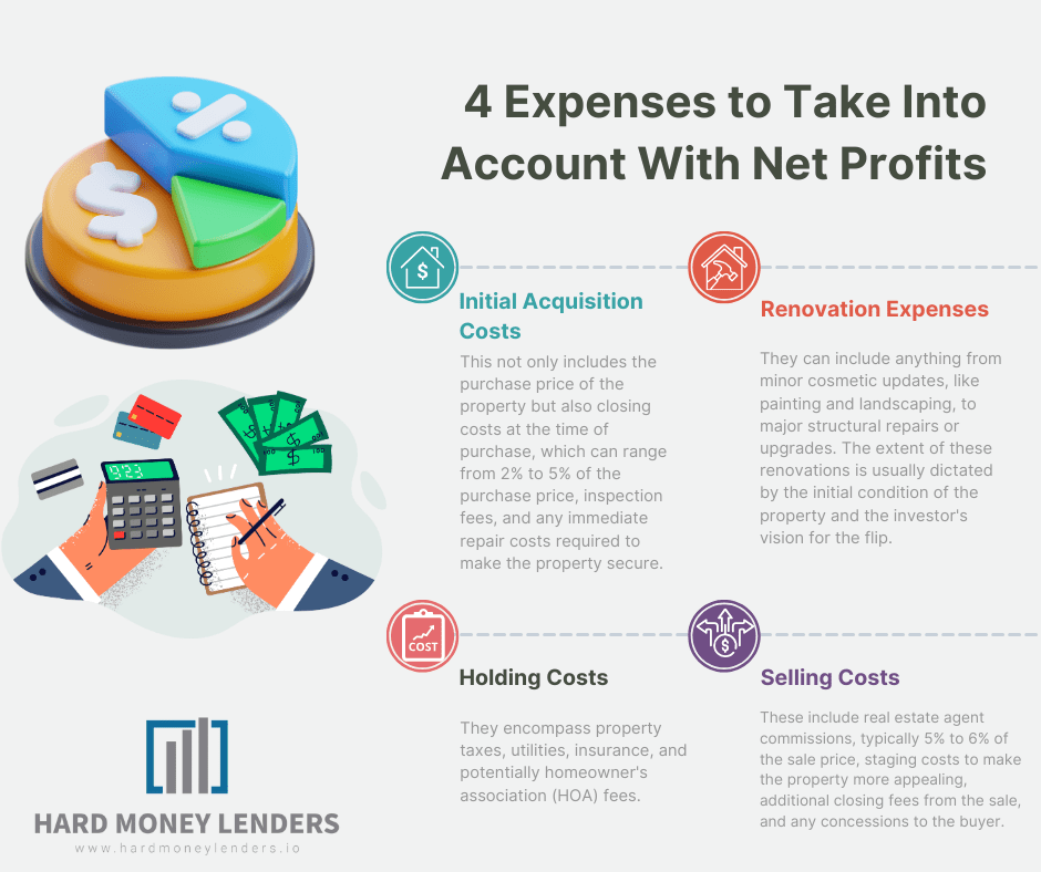 4 Expenses to Take Into Account With Net Profits