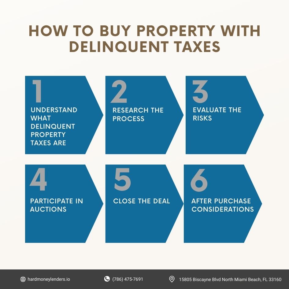 How to Buy Property with Delinquent Taxes