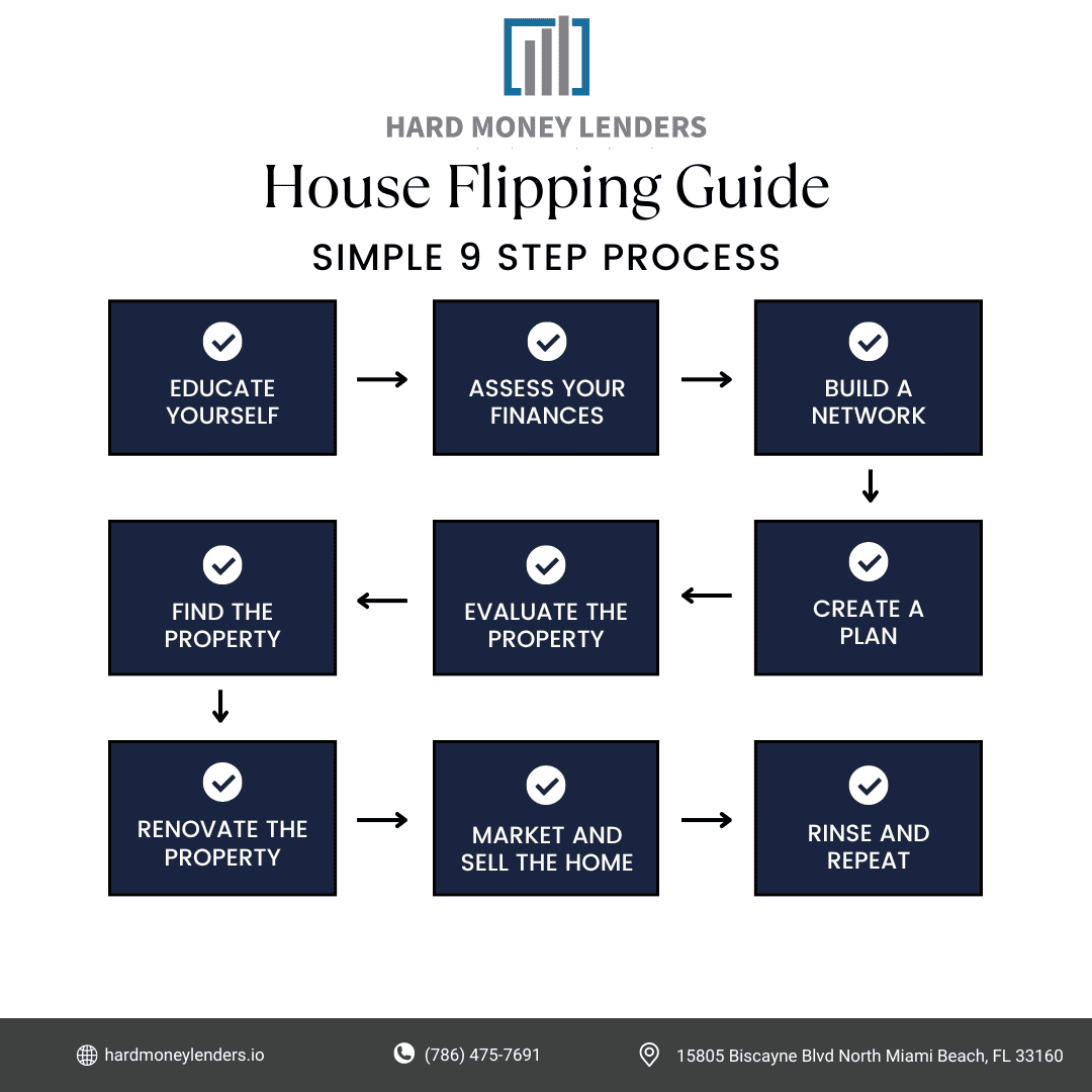 step by step guide to house flipping