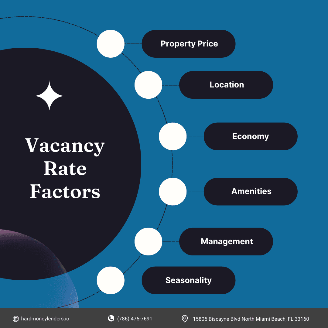 What Factors Influence the Vacancy Rate in a Rental Property