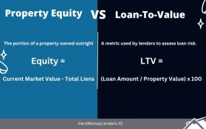 Property Equity vs Loan-To-Value