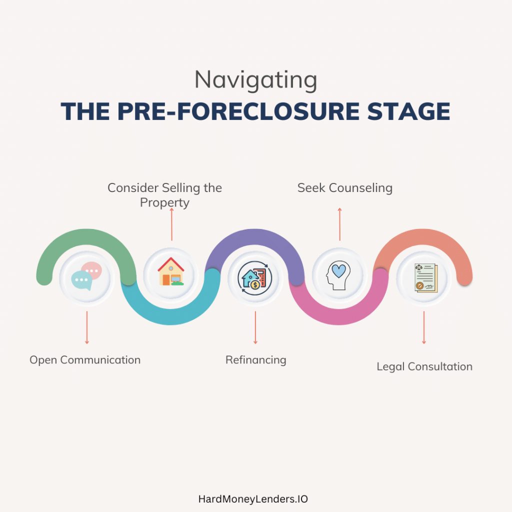 navigating pre foreclosure stage