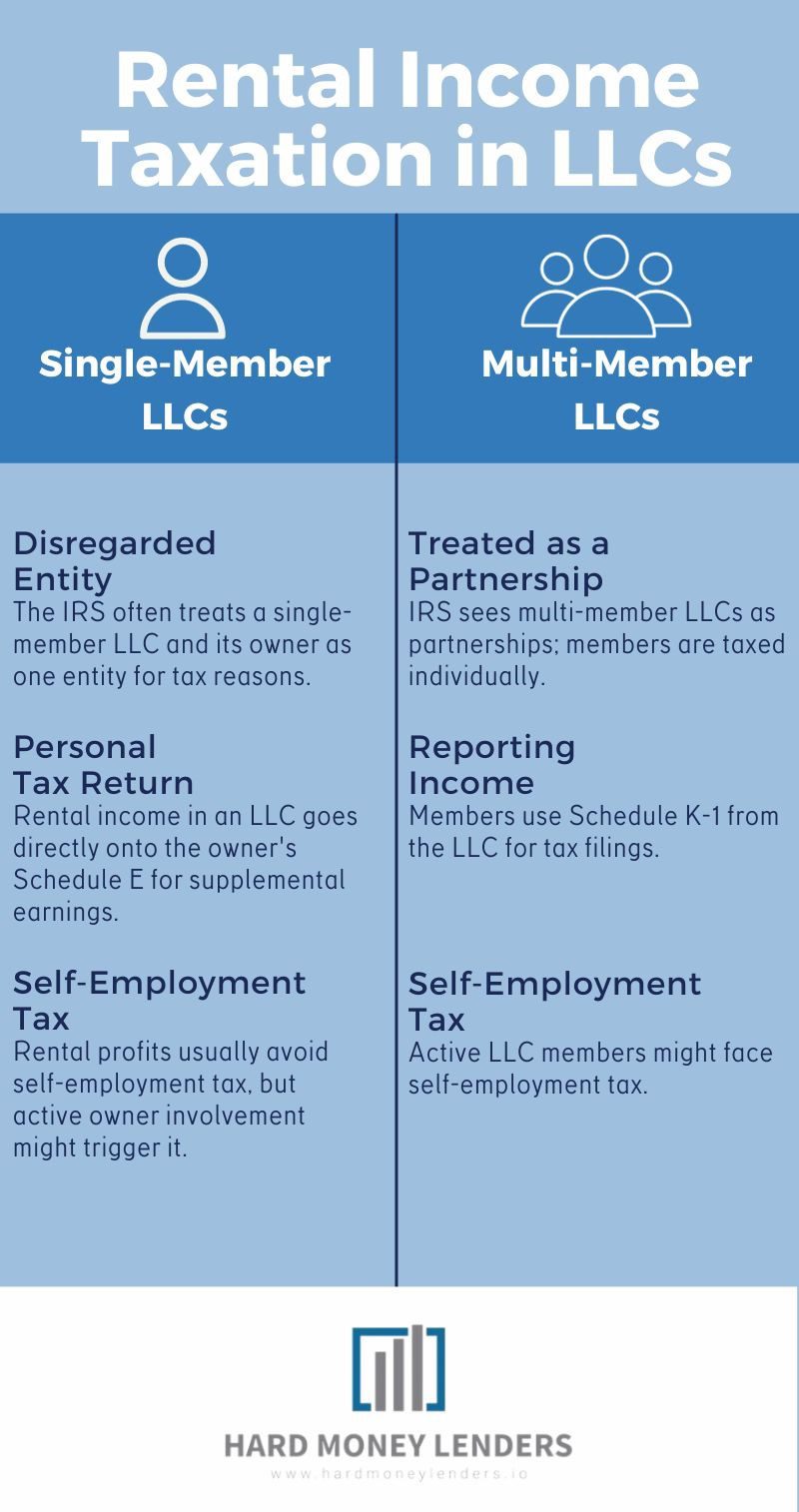 rental income taxation infographic