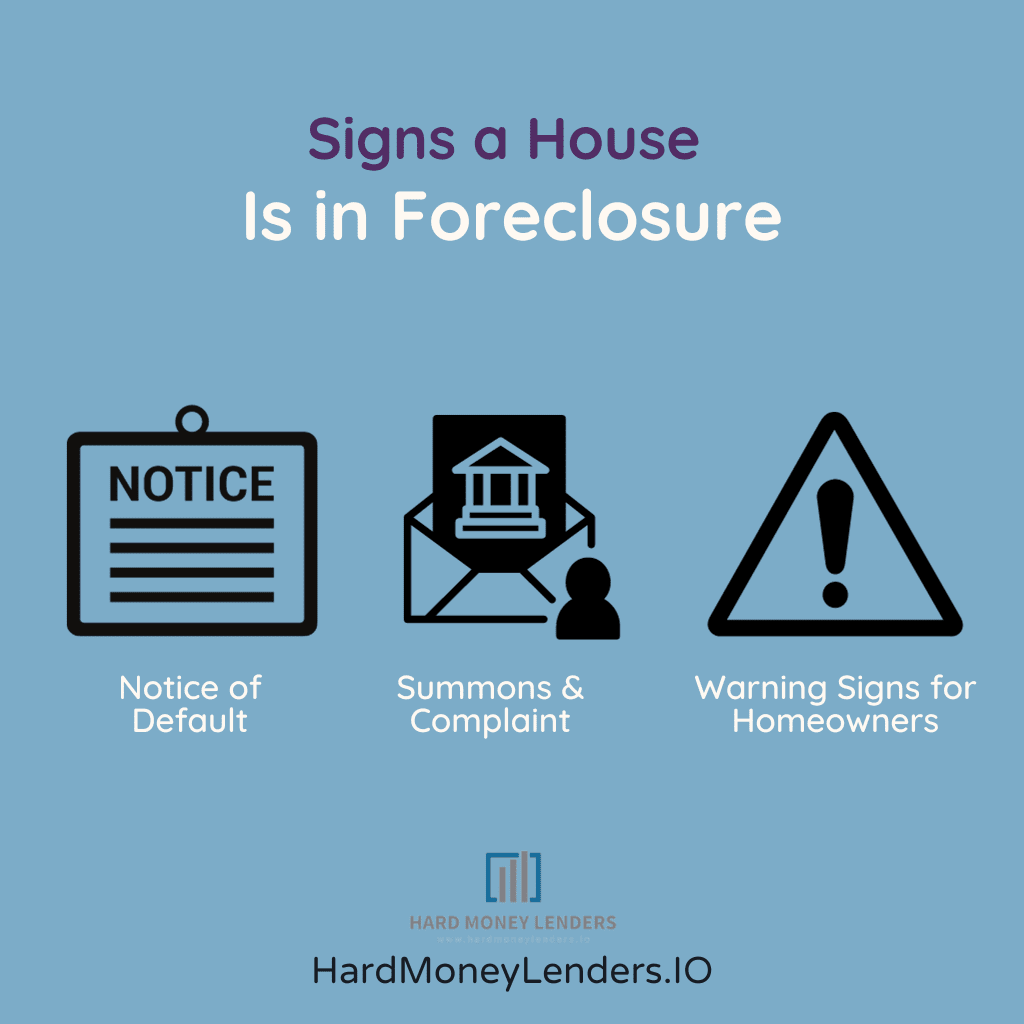 signs of foreclosure