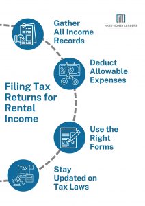 steps tax retuns rental