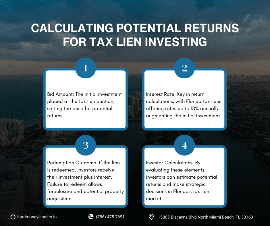 Calculating potential returns for tax lien investing