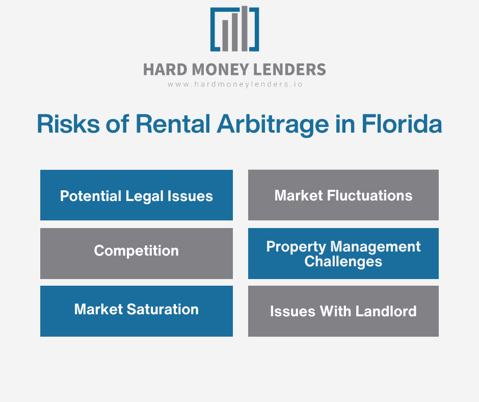 Risks of Rental Arbitrage in Florida