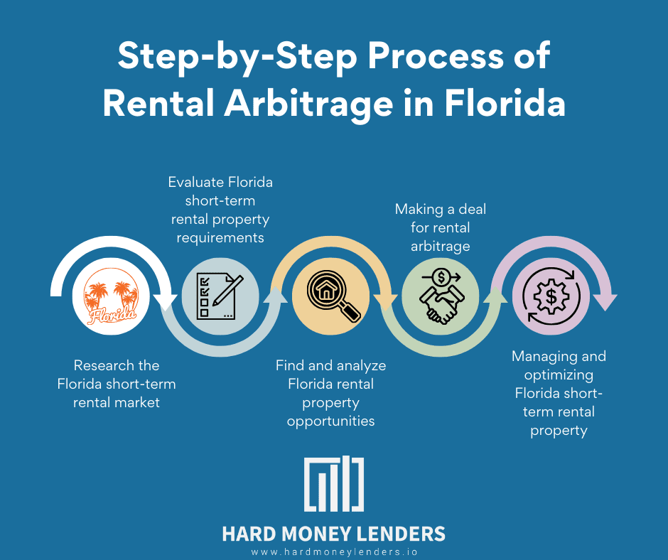 Step by Step Process of Rental Arbitrage in Florida