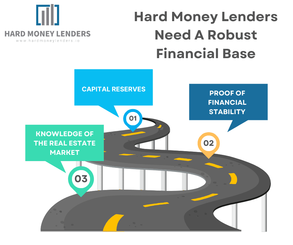 Financial Requirements for Becoming a Hard Money Lender in Florida