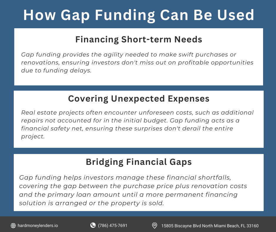 How Gap Funding Can Be Used