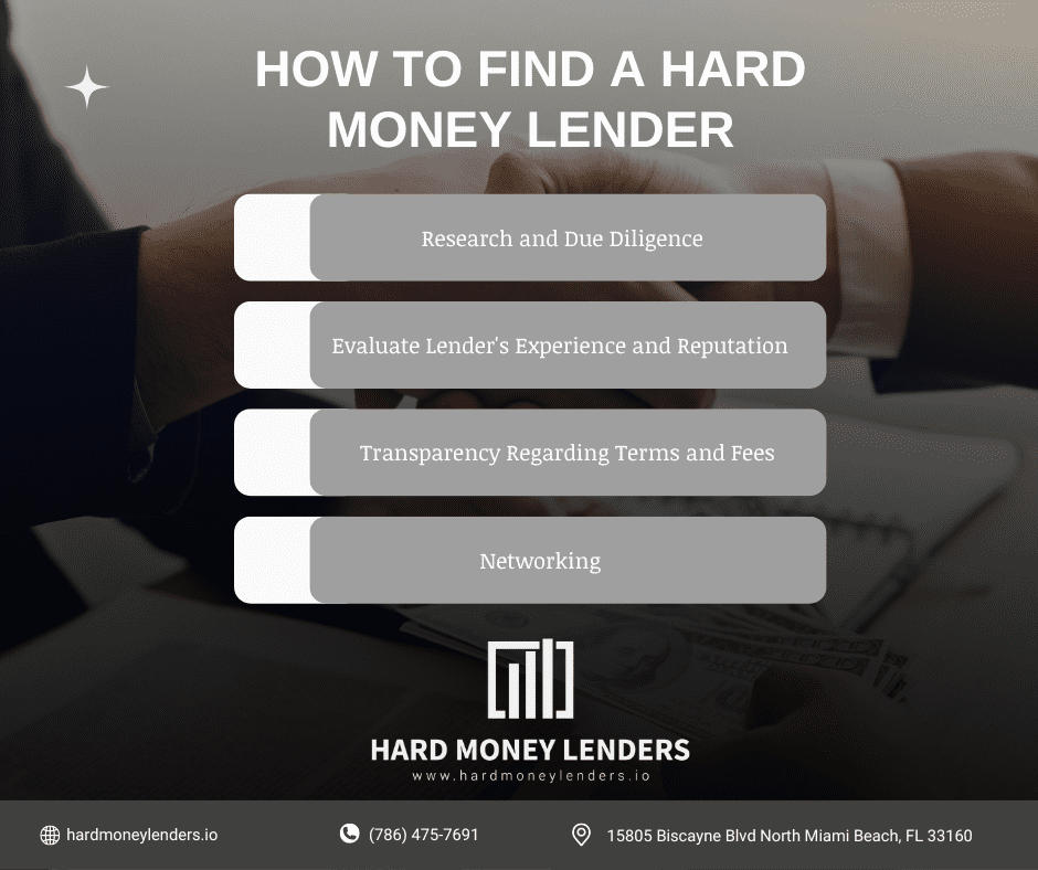 How to Find a Hard Money Lender