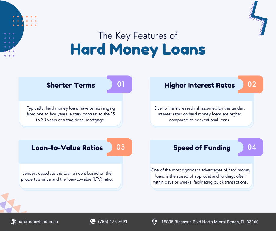 Key Features of Hard Money Loans