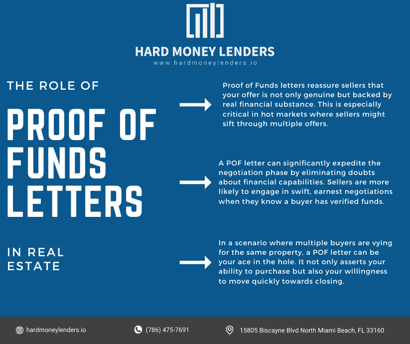The Role of Proof of Funds Letters in Real Estate
