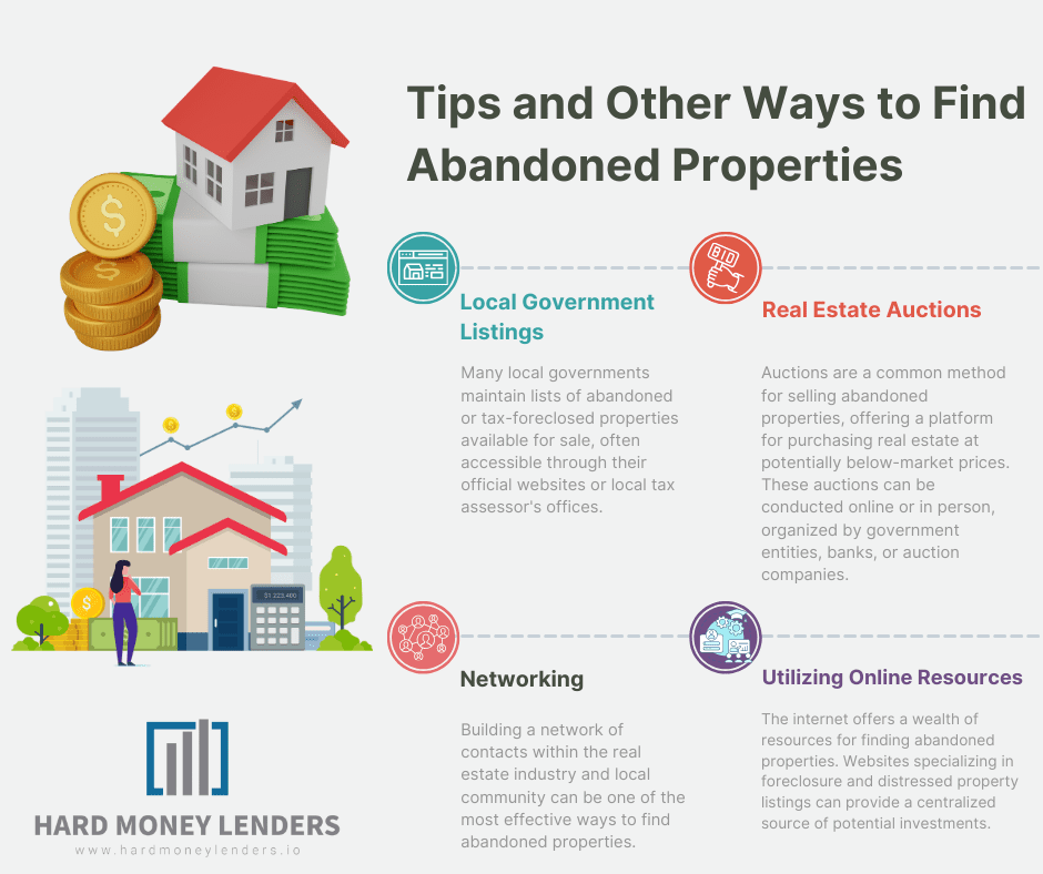 tips and other ways to find abandoned properties