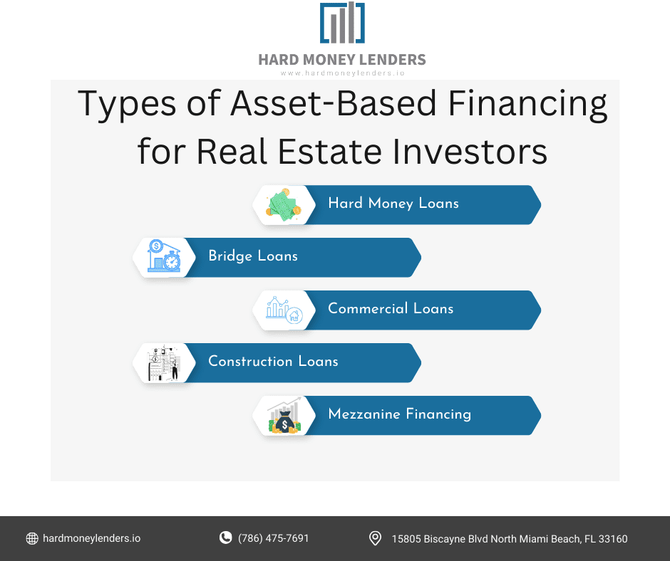 Types of Asset-Based Financing for Real Estate Investors