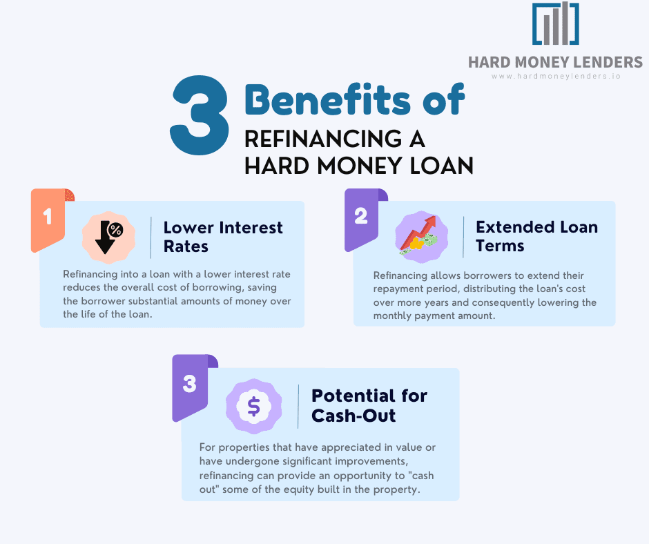 benefits of refinancing a hard money loan