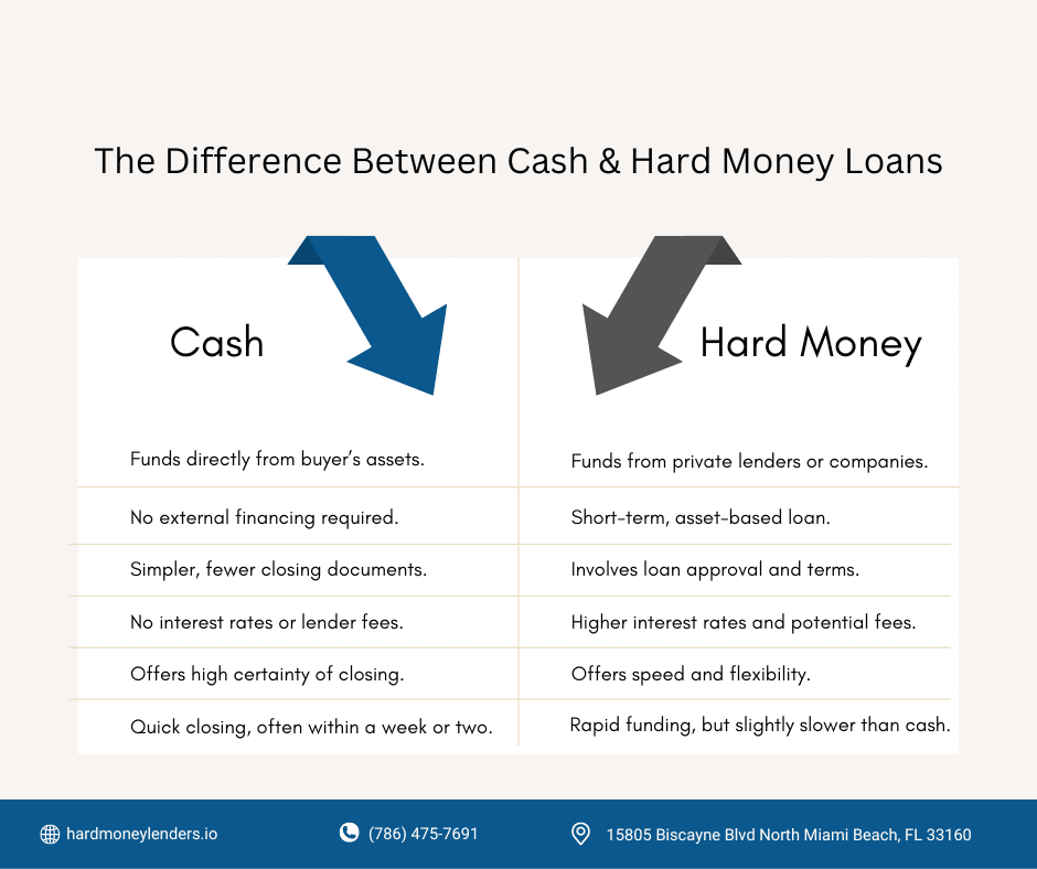 cash vs hard money loan