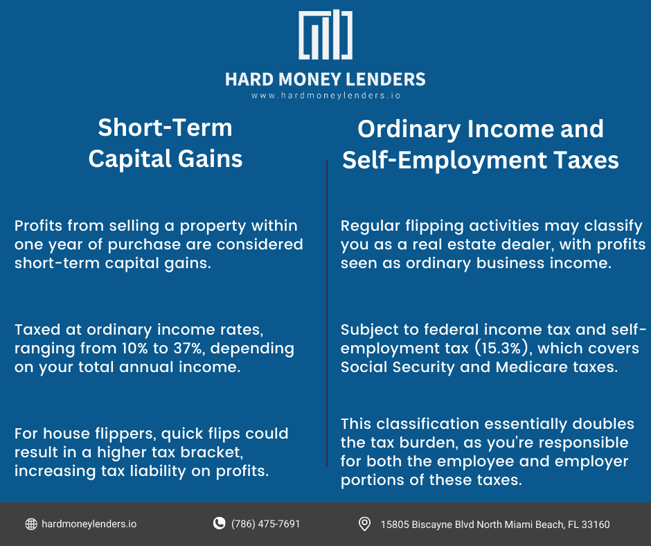short term capital gains vs Ordinary Income and Self Employment Taxes for house flippers