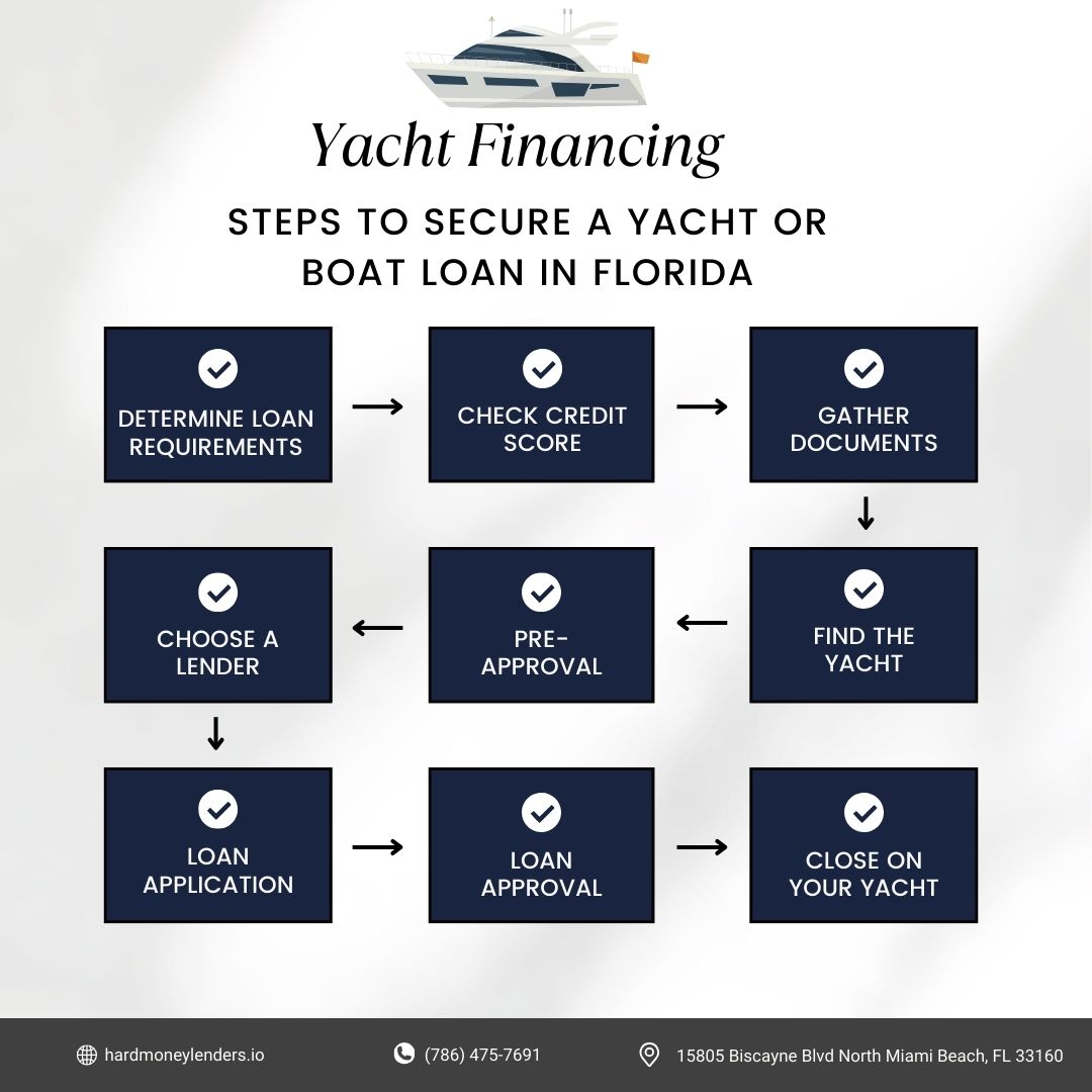 Steps to Secure a Yacht Loan in Florida