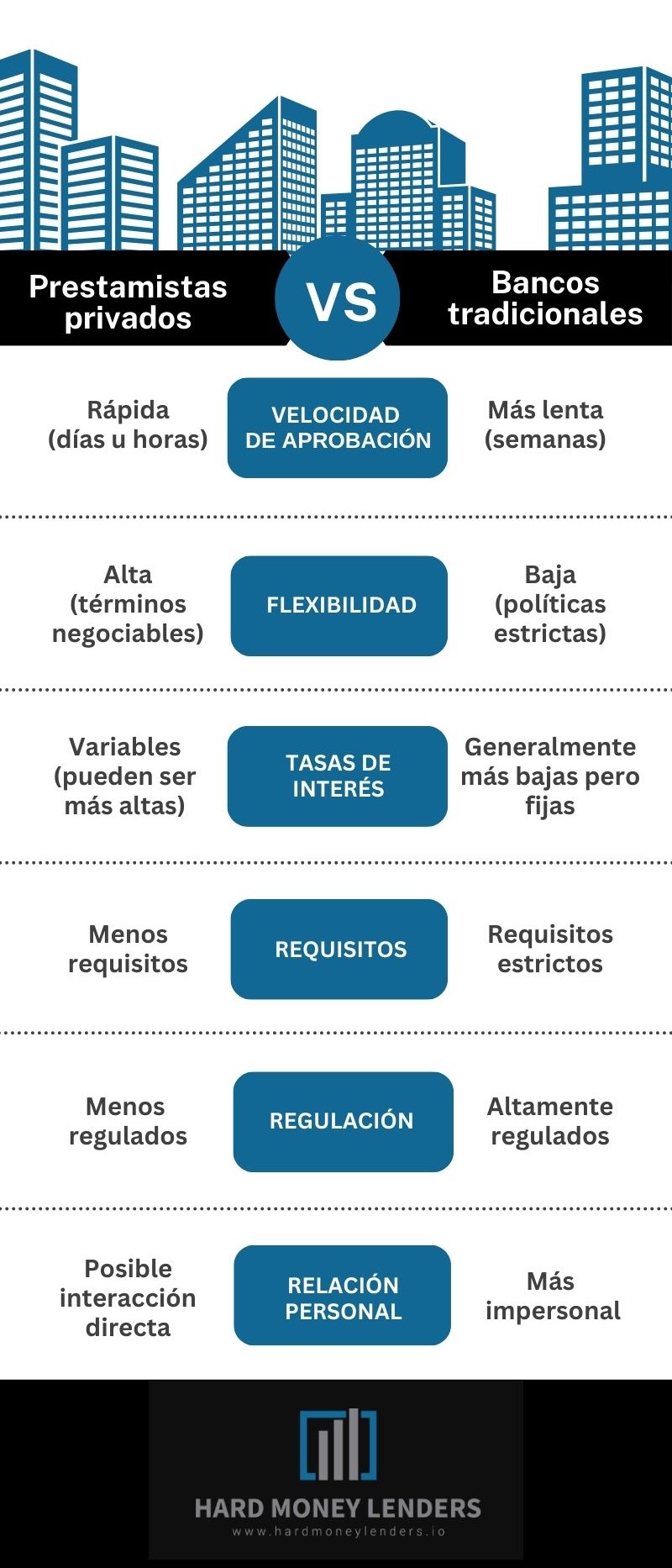 Prestamistas privados - 1